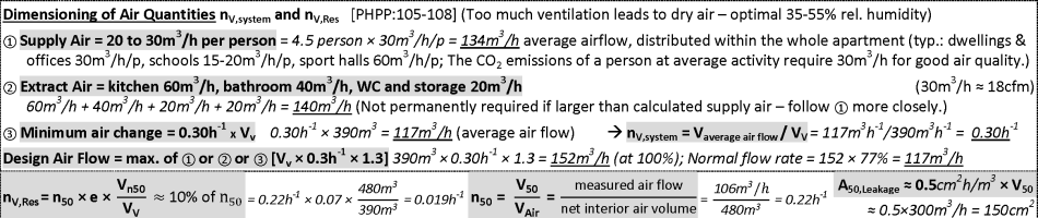 Passive House Passivhaus Companion - PHPP Cheat Sheet - dimensioning of air quantities - supply - extract - minimum air change rate
